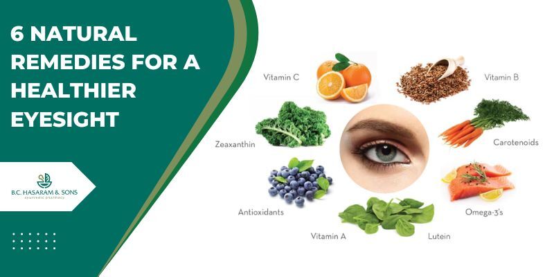 Ayurveda for eyes